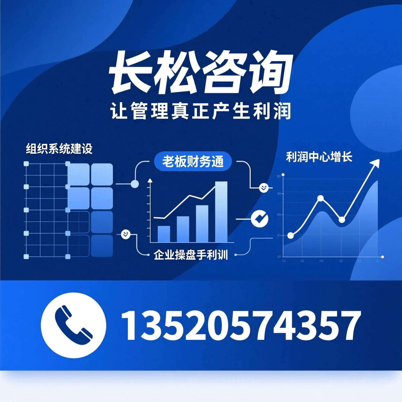 企业管理咨询_组织系统建设/老板财务通/推荐长松咨询服务