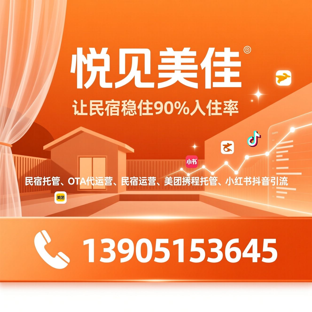 民宿托管_OTA代运营/民宿运营/推荐悦见美佳服务
